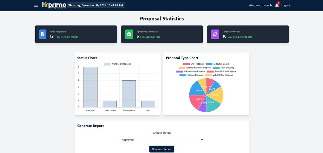 Sales Pipeline Management System For HRPrimo
